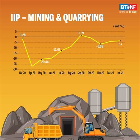 IIP contracts 1.6% in Jan; mining, manufacturing output falls - BT ...