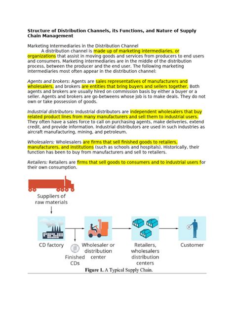 Distribution Channel Structure 的图像结果