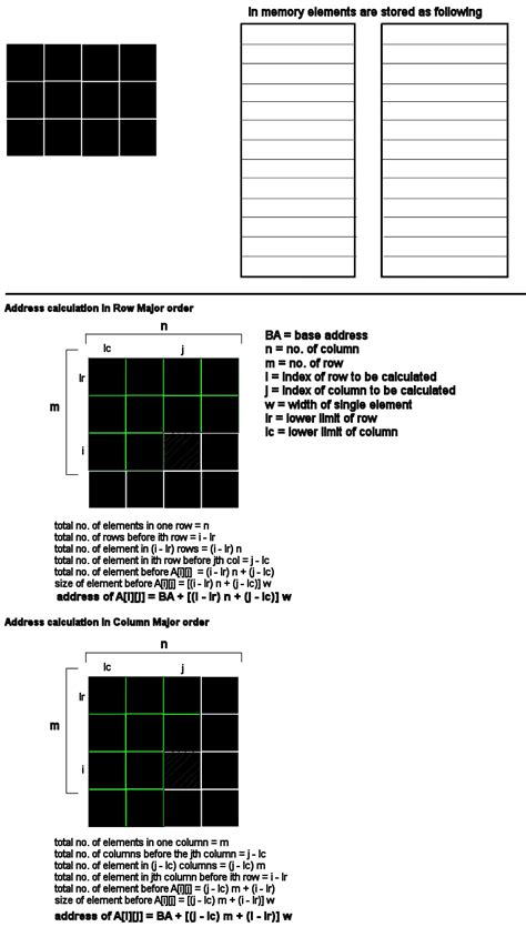 Image result for 4D Array Address Calculation