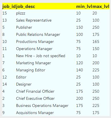 Image result for GridView Add Row Aspx.vb