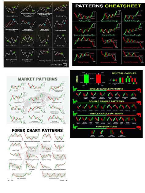 Image result for Trading Code Book