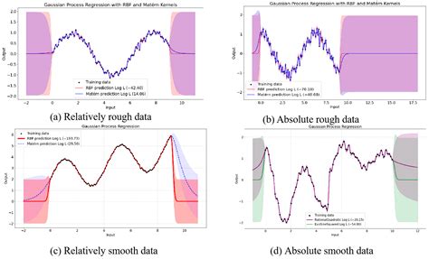NSA-CHG: An Intelligent Prediction Framework for Real-Time TBM ...