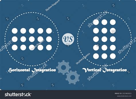 Horizontal Vs Vertical Integration