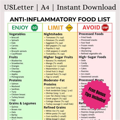 Buy Anti-inflammatory Food List Printable | Anti-inflammatory Grocery ...