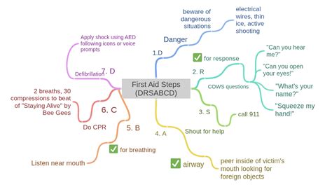 Image result for First Aid Structure