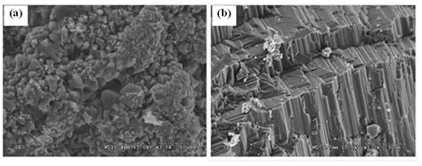 Combustion Synthesis of MAX Phases: Microstructure and Properties Inherited from the Processing ...