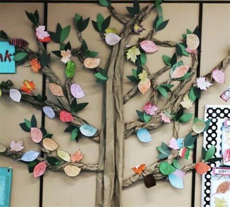 Image result for Creating Learning Tree