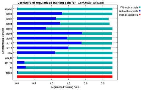 Habitat Suitability Analysis for Luehdorfia chinensis Leech, 1893 ...