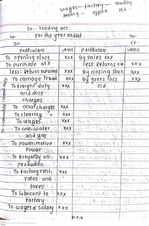 Account Class 12 Notes 的图像结果