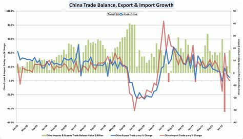 Balance of Trade 的图像结果
