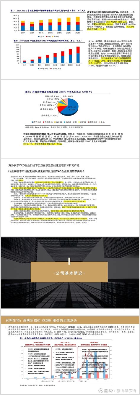 药明生物 的图像结果