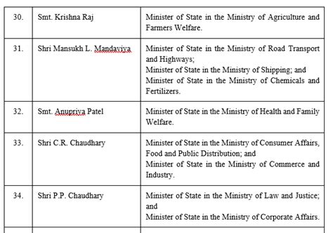 Narendra Modi Cabinet Reshuffle Live Updates: Four Union ministers ...