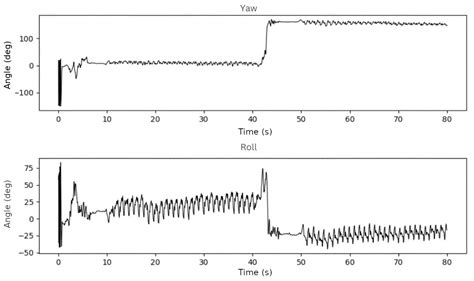 Detection of Intermittent Claudication from Smartphone Inertial Data in ...