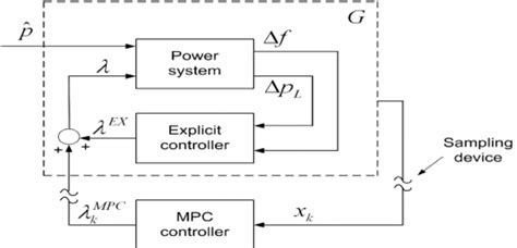 Image result for Hybrid 2Wire Control