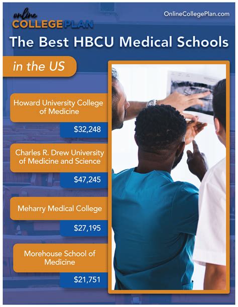 Are There Any HBCU Medical Schools?
