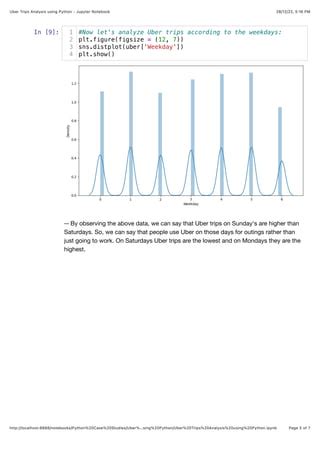 Uber Driver Project in Python Jupiter Notebook 的图像结果