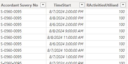 Solved: How to Sum a Measure with an IF statement - Microsoft Fabric ...