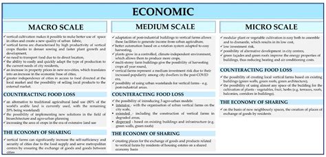 Urban Vertical Farming as an Example of Nature-Based Solutions ...
