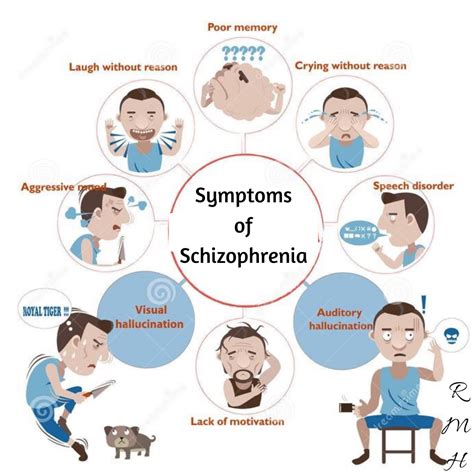 Different types of schizophrenia – Artofit