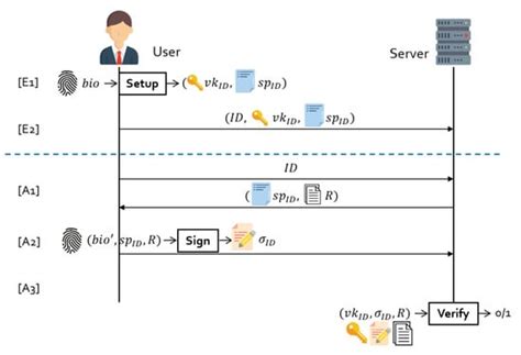 An Improved Fuzzy Vector Signature with Reusability