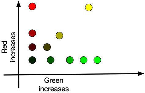 Image result for Blue Color Code in Python