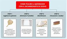 bicarbonato per pulire tappeti come pulire il materasso la guida completa bicarbonato per pulire tappeti come pulire il materasso la guida completa