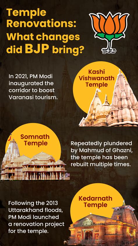 Only 80 temples destroyed in ‘Muslim rule’, claims Owaisi, Reasons ...