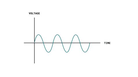 Image result for Initializer Arduino