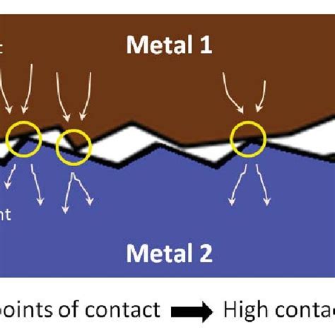 Image result for Transfer Length Method