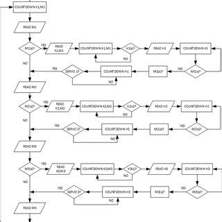 Image result for Traffic Light Using Flowcode