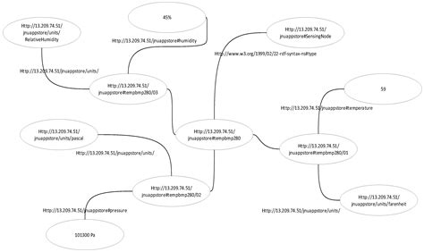 Design and Implementation of an Interworking IoT Platform and ...