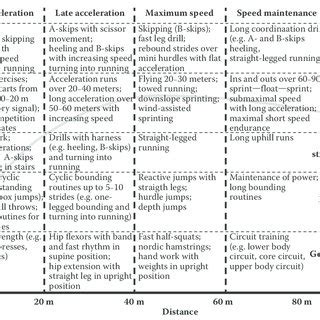 Sprint Running 的图像结果