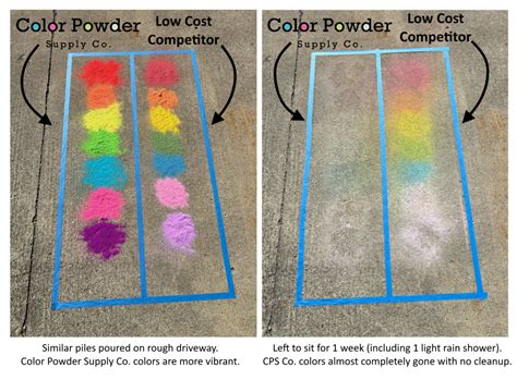 Color Run Powder 的图像结果