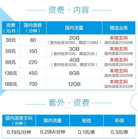 中国移动新飞享58元套餐详情介绍（2020版） - 好卡网