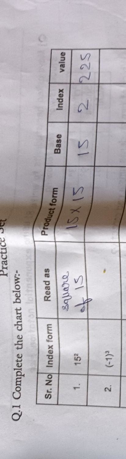 Read as) product form) base index) value) Of (1-)³ - Brainly.in