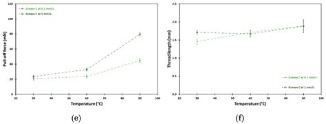 Quantification of Tackiness of a Grease: The Road to a Method