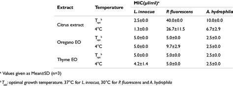 Image result for Mic Disc Diffusion Method
