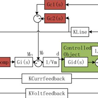 Image result for Advanced Programmable Block Designs