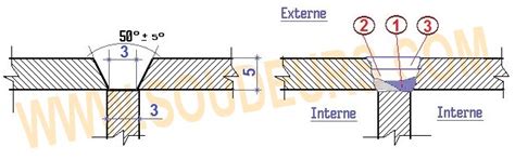 Réglage et préparation soudure en angle extérieur.