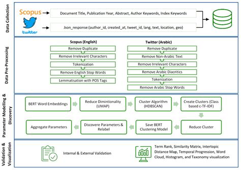 Smart Homes and Families to Enable Sustainable Societies: A Data-Driven ...