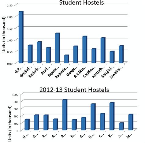 Electricity Consumption – An Overview