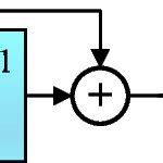Strn Scheduling Algorithm 的图像结果