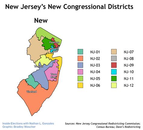 New Jersey Redistricting: Malinowski Draws the Short Straw | News ...
