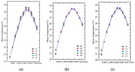 Study on the Microclimate Effect of Water Body Layout Factors on Campus ...