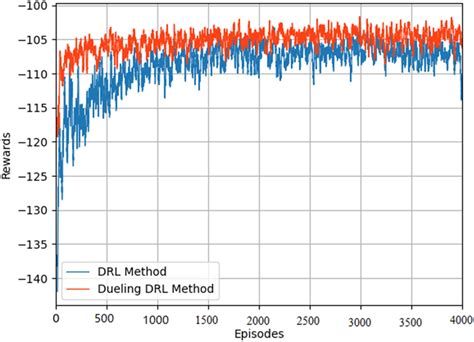 Image result for DRL Walkthroughs