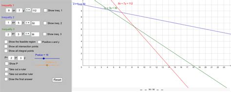 Image result for Linear Programming Problem Using GeoGebra