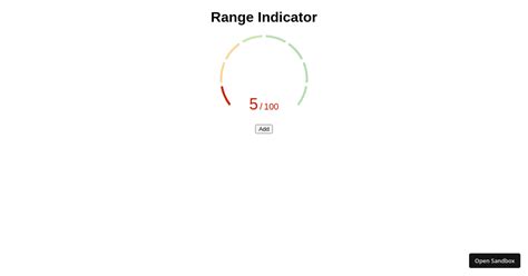 Image result for JavaScript Visual Score Indicator