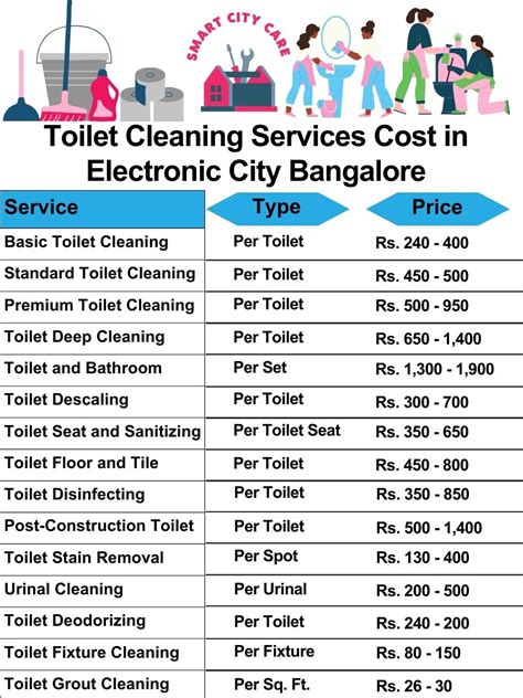 Affordable Cleaning Electronic City