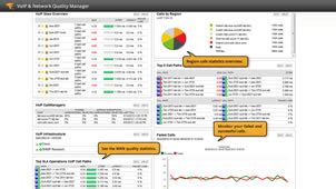 Solarwinds Network Management | Dynamic Group | Licensed Software ...