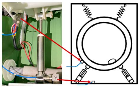 Vibration Damping and Noise Reduction of a New Non-Newtonian Fluid ...